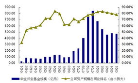 华宝兴业基金 业绩出众的秘诀与产品风格的鲜明印记